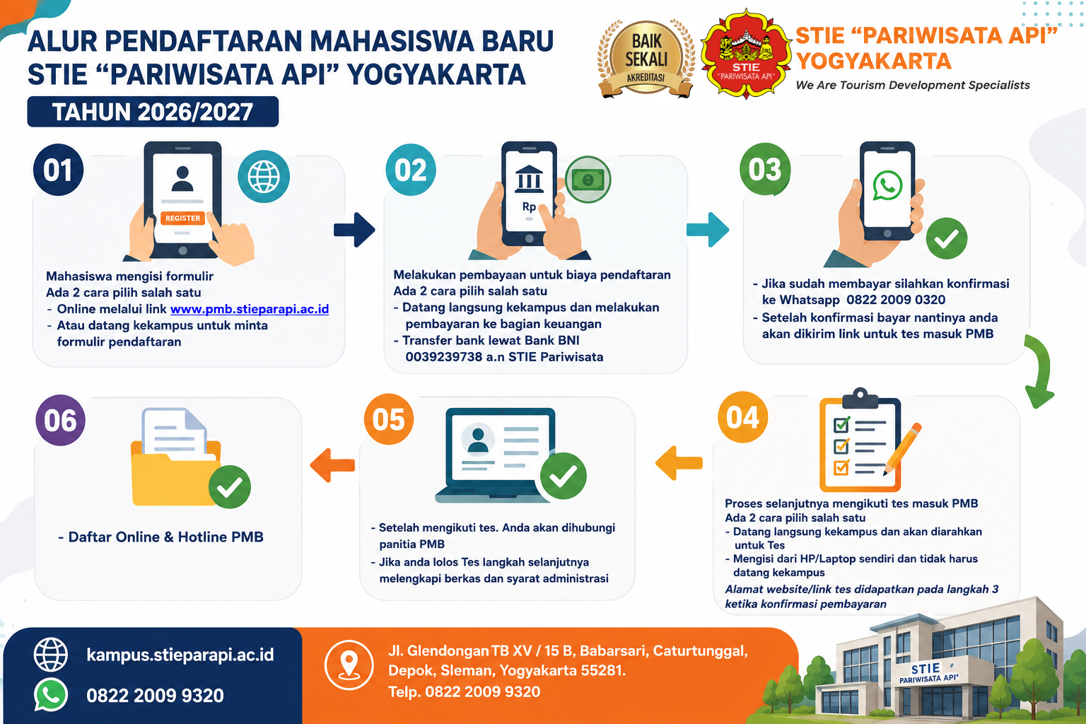 about image